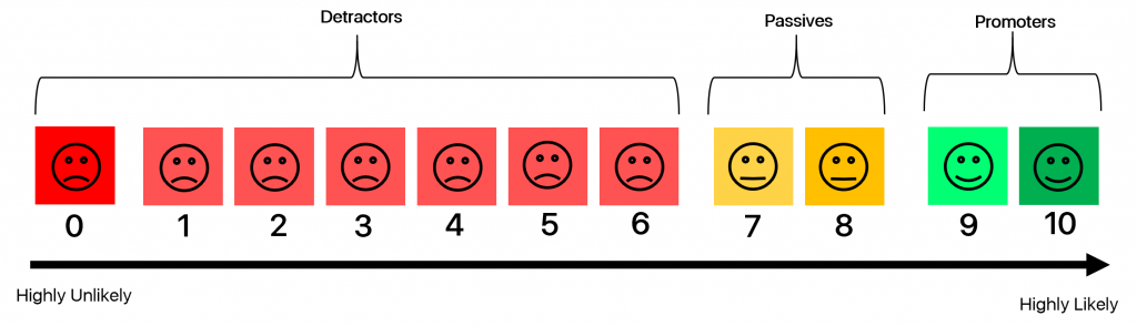 net promoter score