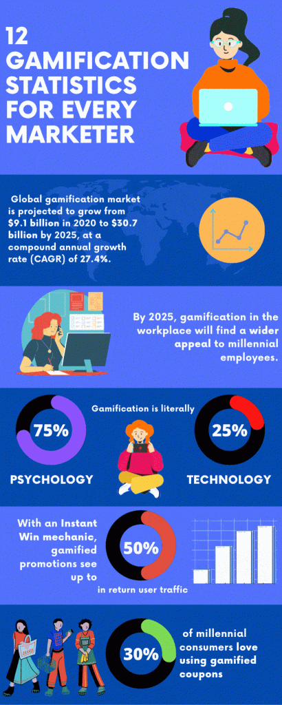 gamification-infographic