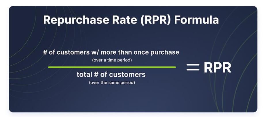 Customer Loyalty Marketing Repurchase ratio