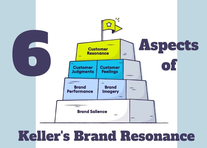 6 Aspects of Brand Resonance