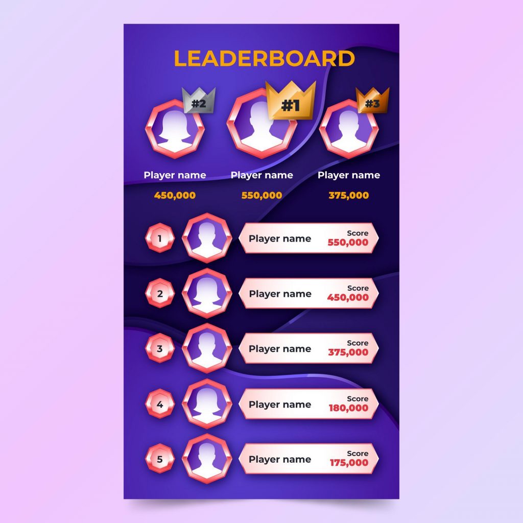 leaderboard