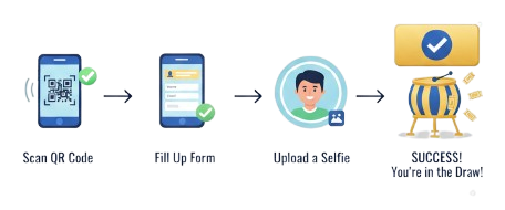 image-luckydraw-journey