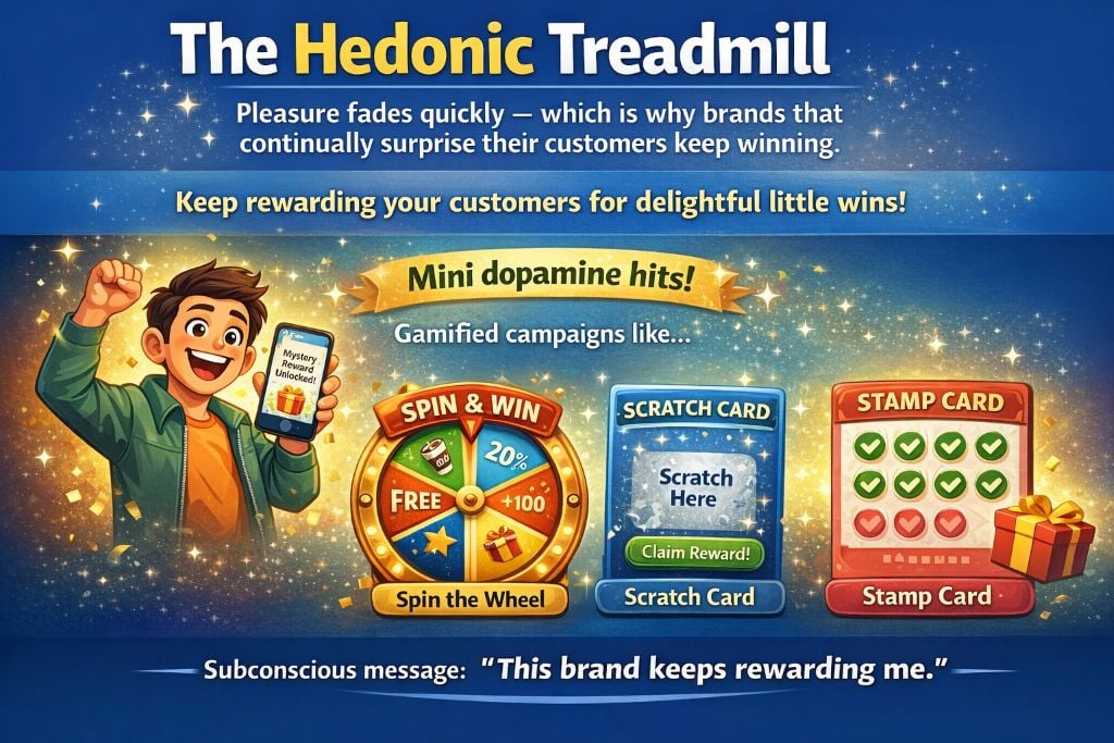 Image of introducing small but frequent incentives in Retail