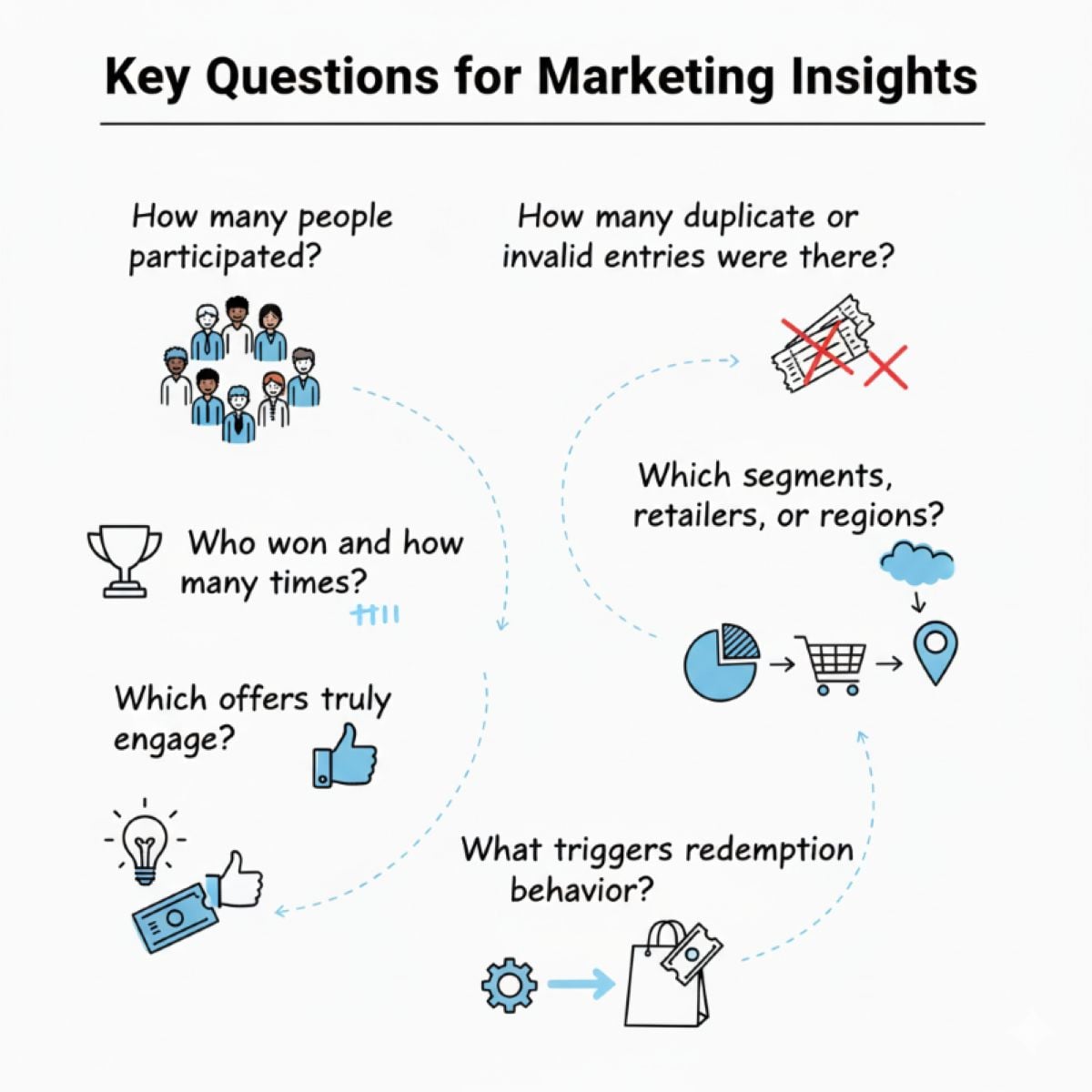 Image of questions you should ask