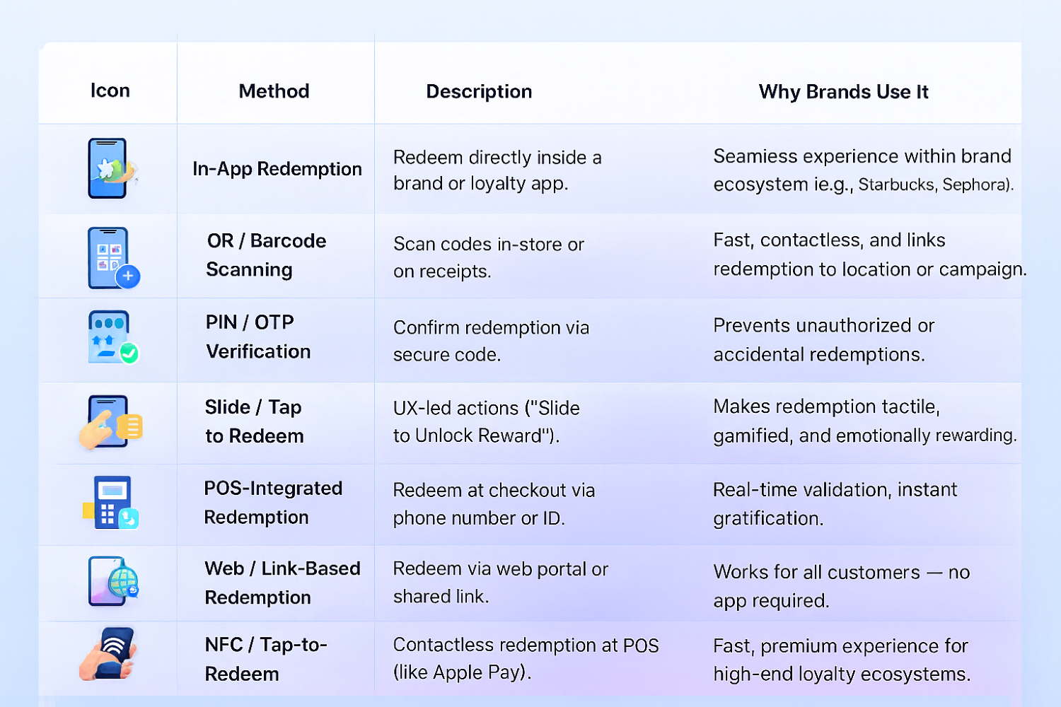 Image of Redemption Methods in Retail