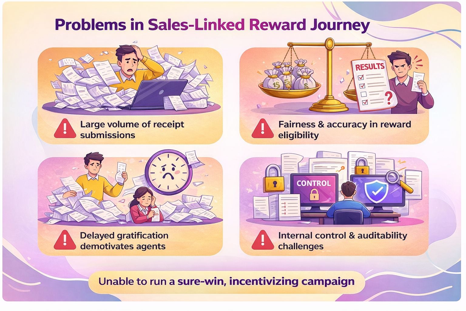 image of Problems in MLM agent incentive