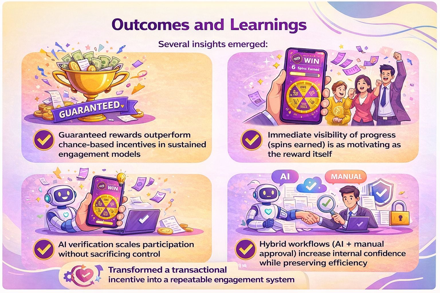 image of outcomes of AI- verified receipt verification system usage