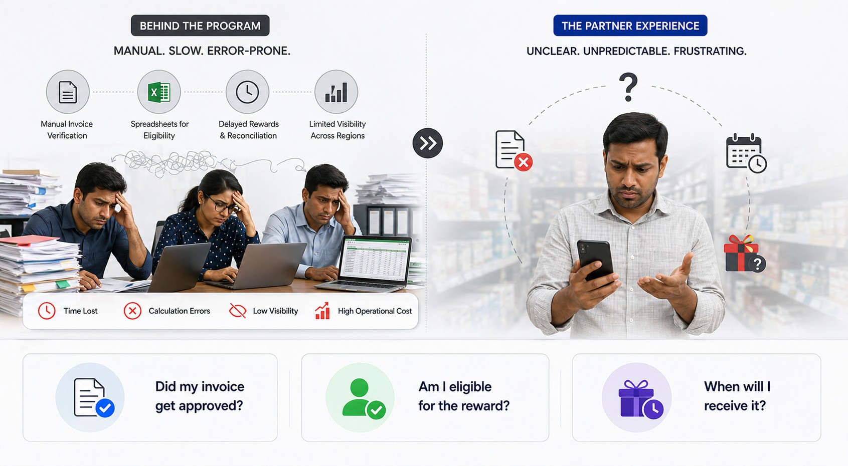 Dealer loyalty program software replacing manual incentive processes