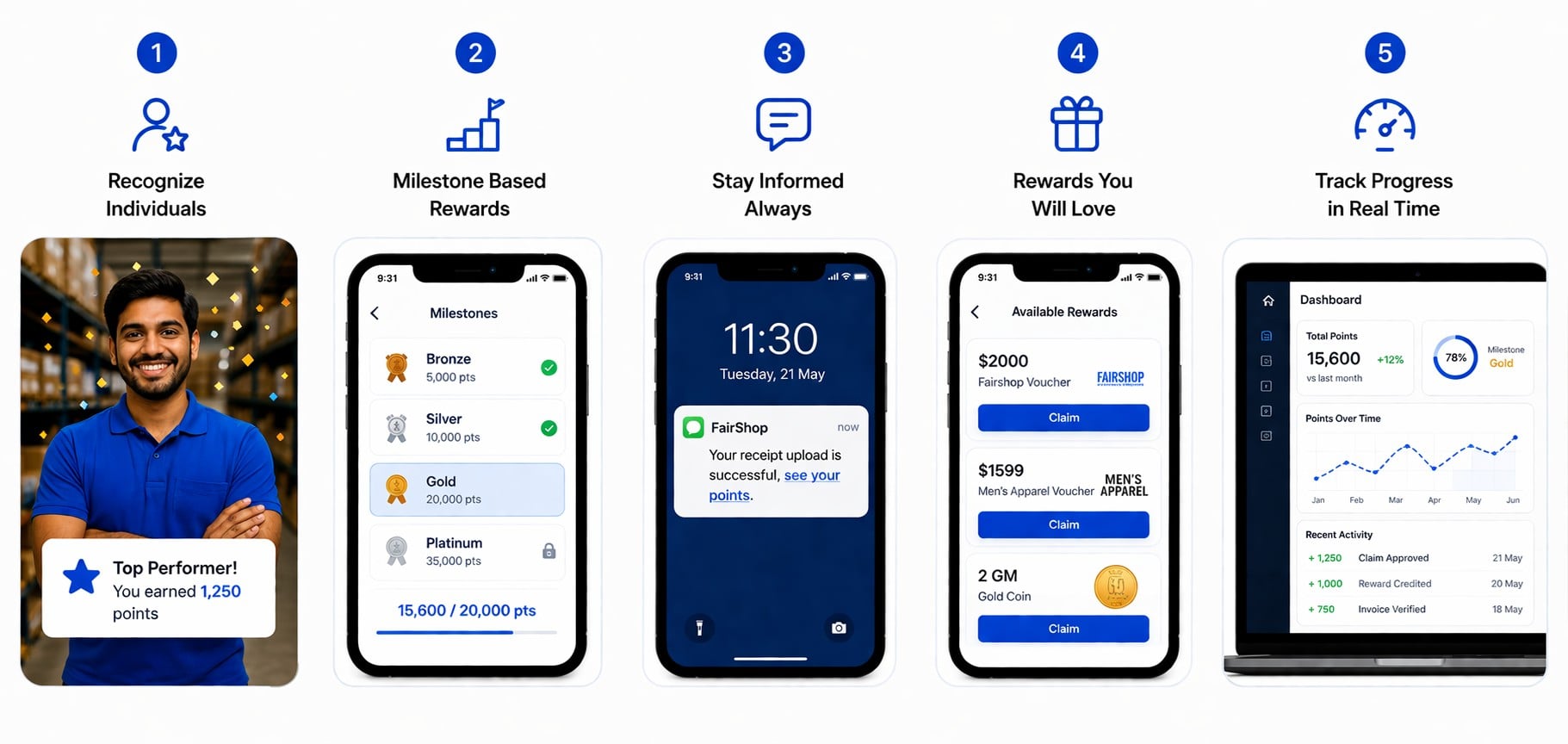 Dealer loyalty program software dashboard and analytics