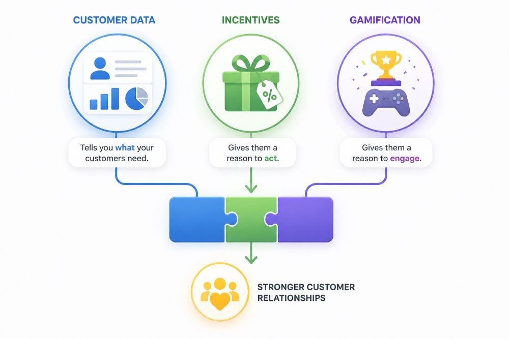 CRM-Marketing-image-vouchermatic